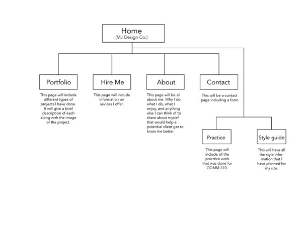 MJ Design Co.Sitemap image